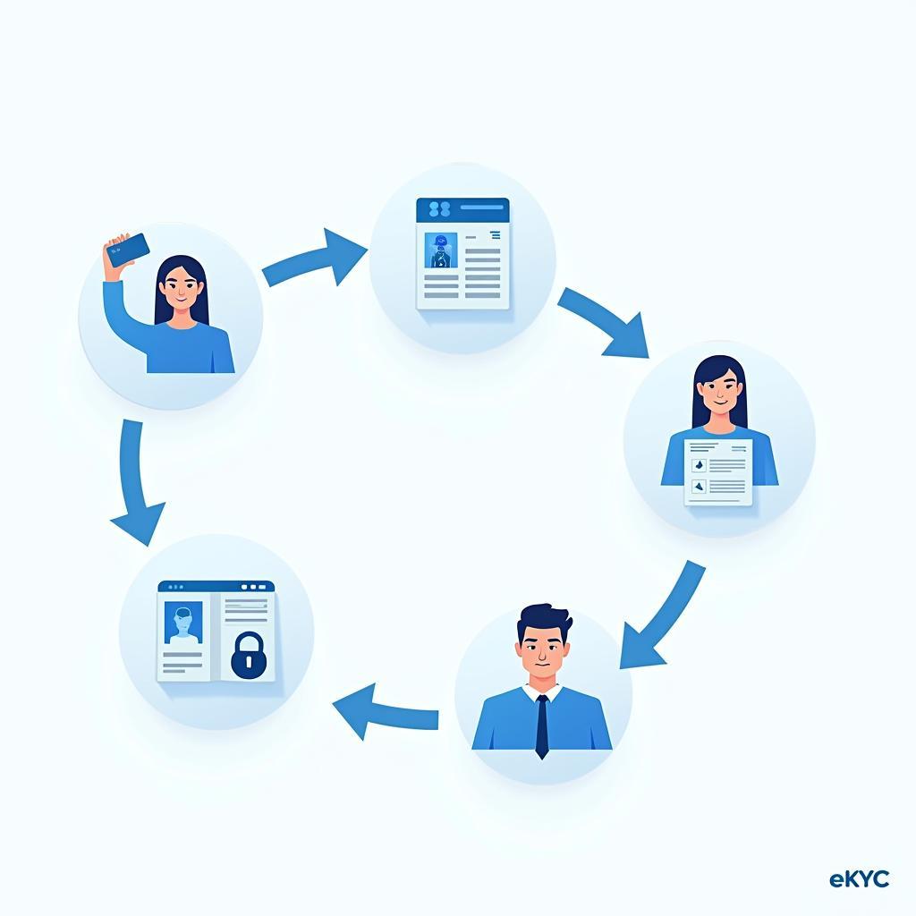 Quy trình eKYC ngân hàng từ chụp CCCD đến xác thực khuôn mặt và sinh trắc học