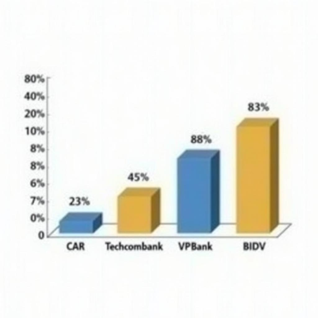 Biểu đồ so sánh CAR và Leverage Ratio của các ngân hàng Việt Nam năm 2023