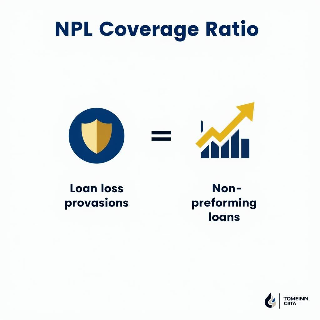 Sơ đồ minh họa công thức tính tỷ lệ bao phủ nợ xấu của ngân hàng Việt Nam